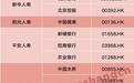 大举入市，7月已有7家险资出手