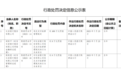 银行财眼丨长安银行被罚款400万元 因违反支付结算管理规定